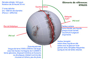 Référence de la planète