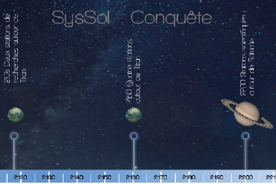 Les dates clefs de l'Univers